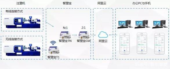 上海智引在阿里云工業(yè)APP創(chuàng)新大賽中榮獲二等獎(jiǎng)，彰顯計(jì)算機(jī)軟硬件技術(shù)研發(fā)實(shí)力