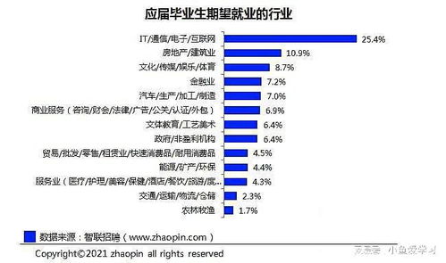 山東誠(chéng)碩信息科技引領(lǐng)行業(yè)趨勢(shì) 互聯(lián)網(wǎng)成應(yīng)屆畢業(yè)生最期望行業(yè)，計(jì)算機(jī)軟硬件技術(shù)研發(fā)需求旺盛
